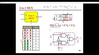 Digital Logic  Lecture 22 [upl. by Ossie]