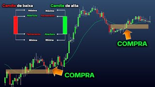 O único vídeo de análise técnica que você precisará Curso completo do iniciante ao avançado [upl. by Newby449]