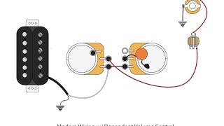 Dependent and Independent Volume Controls Explained [upl. by Elspeth]