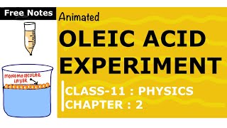 Estimation of size of molecules oleic acid  Knowit [upl. by Atekin920]