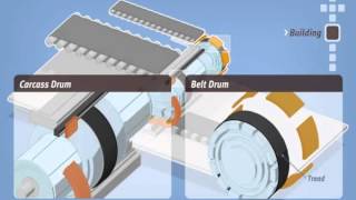 Hankook Tire Manufacturing Process [upl. by New]