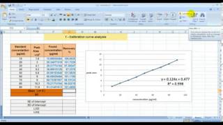 Qc Validation of analytical method mp4 YouTube [upl. by Imotih]