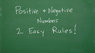 Learn The Positive and Negative Numbers – Easy TIP To Remember The Rules [upl. by Loram257]