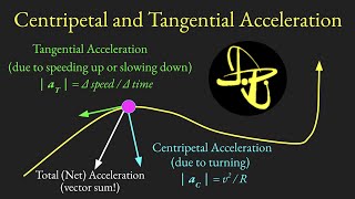 Centripetal and Tangential Acceleration [upl. by Edny]