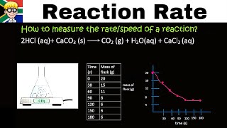 Reaction Rate grade 12 [upl. by Gnilyarg]