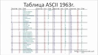 Кодирование текстовой информации [upl. by Levenson432]