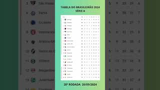 TABELA DO BRASILEIRÃO 2024 SÉRIE A  28ª RODADA  CLASSIFICAÇÃO DO CAMPEONATO BRASILEIRO 2024 [upl. by Edmee838]