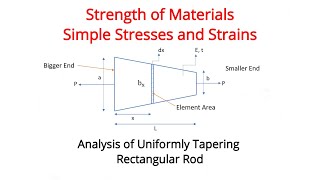 Expression for Analysis of Uniformly Tapering Rectangular Rod [upl. by Acirat19]