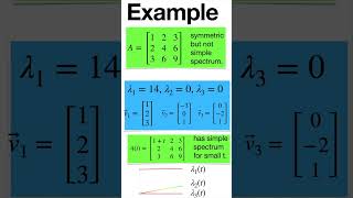 The Spectral Theorem shorts [upl. by Menard]