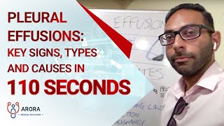 Pleural Effusions key Signs Types and Causes in 110 seconds [upl. by Fleisher]