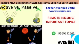 Remote Sensing Important topics  CSIRNET Earth Science GATE Geology  Career Avenues Delhi [upl. by Amanda307]