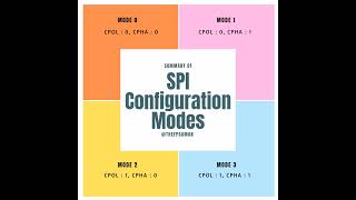 Nothing but Modes of SPI in simple view [upl. by Dorri392]