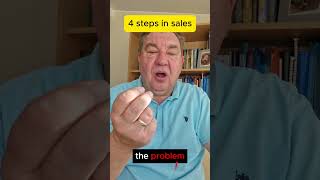 The 4 steps in sales freeboss objectionhandling marcdeturck [upl. by Munt985]