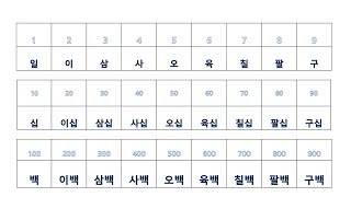 Korean number 한국어 숫자  세자리 [upl. by Brendan116]