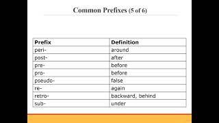 CH 1 INTRODUCTION TO MEDICAL TERMINOLOGY 1 [upl. by Queen]