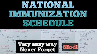 National Immunization Schedule  Immunization schedule  Vaccination scheduleIndia In Hindi [upl. by Bancroft]