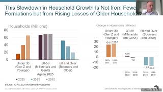 The Decades Ahead Projecting Household Growth and New Housing Demand in 2025–2045 [upl. by Suckow]