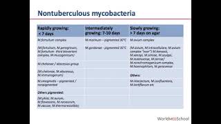 Nontuberculous mycobacteria diseaseawareness medicaleducation Like amp subscribe for more videos [upl. by Roid103]