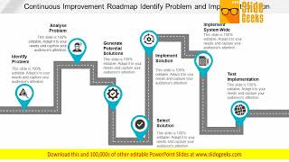 Continuous Improvement Roadmap Identify Problem And Implement Solution Ppt Powerpoint Presentation [upl. by Baptista14]