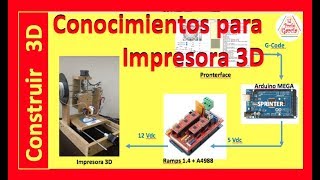 ✅ Pasos para construir una Impresora 3D casera Programas y hardware 2 [upl. by Harty620]