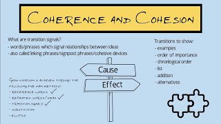 Coherence and Cohesion in Academic Writing [upl. by Esyned878]