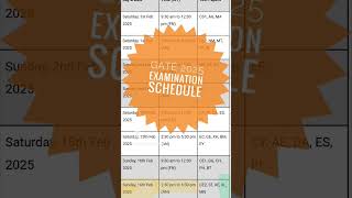 GATE EXAMINATION SCHEDULE 2025 XL LIFE SCIENCES [upl. by Ahseret]