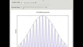 Multiple Slit Diffraction Pattern [upl. by Esiom]