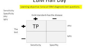 Sensitivity and Specificity in 3 minutes [upl. by Nesto]