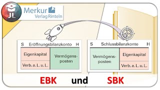 Eröffnungsbilanzkonto und Schlussbilanzkonto einfach erklärt [upl. by Retsbew]