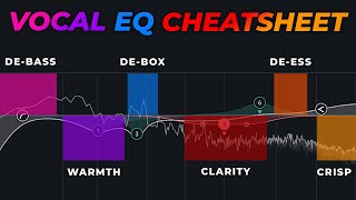 EQ Tricks That Make Your Vocals Stand Out Vocal EQ Cheatsheet [upl. by Aleetha]