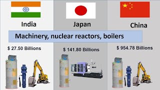 India Exports vs Japan Exports Vs China Exports Comparison  2022 [upl. by Alyaj178]