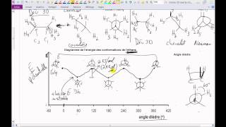 Vidéo 25 EECChimieorganiqueConformations de léthaneMrProfdechimie [upl. by Aleksandr]