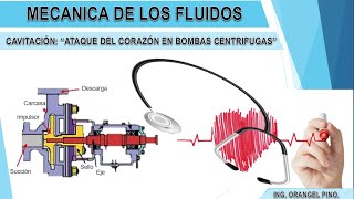 Cavitación en bombas centrifugas [upl. by Akcira960]