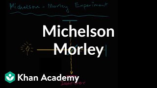 Michelson–Morley Experiment introduction  Special relativity  Physics  Khan Academy [upl. by Risan739]