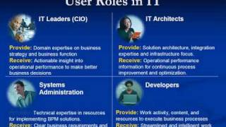 Why WebSphere Application Server is 1  Introduction [upl. by Burrus658]