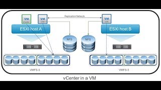 Creating Netapp NFS and Adding to vCenter [upl. by Adnawyt]