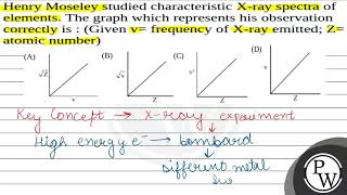 Henry Moseley studied characteristic Xray spectra of elements The graph which represents his o [upl. by Lsiel]