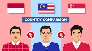 Indonesia vs Malaysia vs Singapore  Country Comparison [upl. by Aisyram]