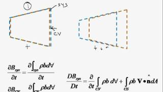 Reynolds Transport Theorem [upl. by Yrocej]