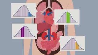 Learn about polygenic risk scores and their gamechanging potential [upl. by Nired]