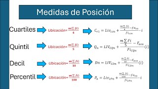 Cómo entender los cuartiles quintiles deciles y percentiles Guiá práctica [upl. by Llerrot874]