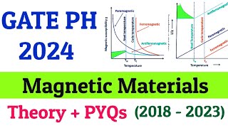 GATE 2024 Physics Dia Para Ferro Antiferro Theory and PYQs [upl. by Supple227]