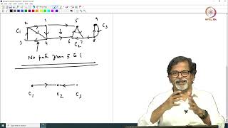Lec 33 Strong Connected Components [upl. by Ninaj988]