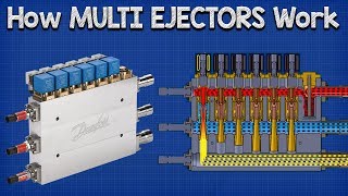 How Multi ejectors work  working principle CO2 refrigeration [upl. by Bergren630]