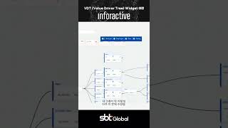 VDT Value Driver Tree Widget 이란 [upl. by Nerol]