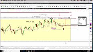 How to pyramid profits in forex trading [upl. by Akemhs]