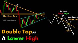 TECHNICAL ANALYSIS technicalanalysis trading [upl. by Margaretha]