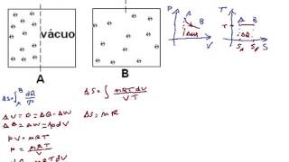 Termodinâmica Expansão contra o Vácuo Processo Irreversível cont [upl. by Ynatirb]