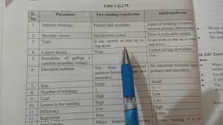 Difference between transformer and autotransformerem [upl. by Yzzo85]