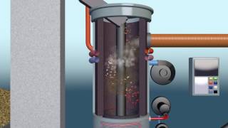 Biomass pyrolysis process [upl. by Shulamith660]